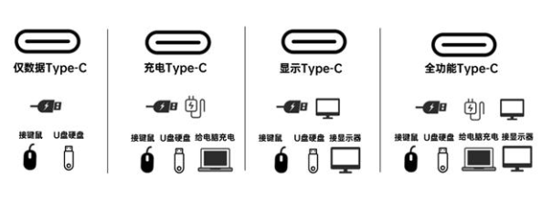 目前很多人把type-c叫华为接口,其实作用大有不同