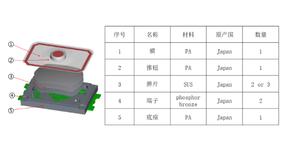 分解西安轻触开关结构组成安装方式