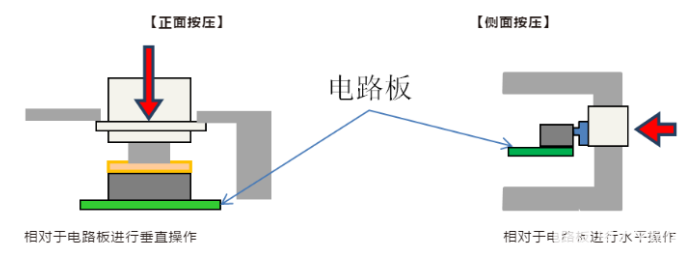 分解西安轻触开关结构组成安装方式