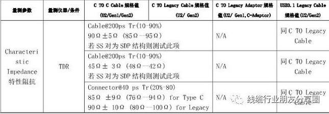 usb type-c/PD常见问题解惑